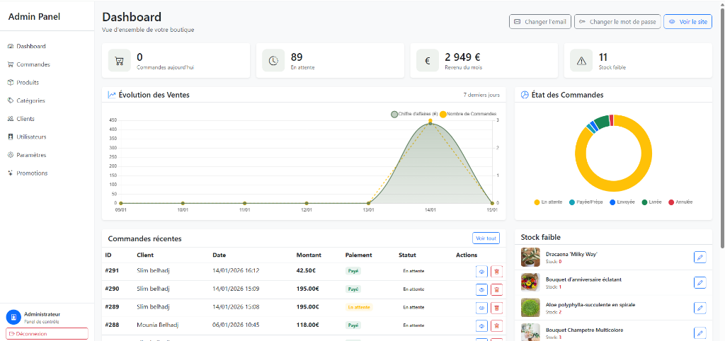 Dashboard Administrateur